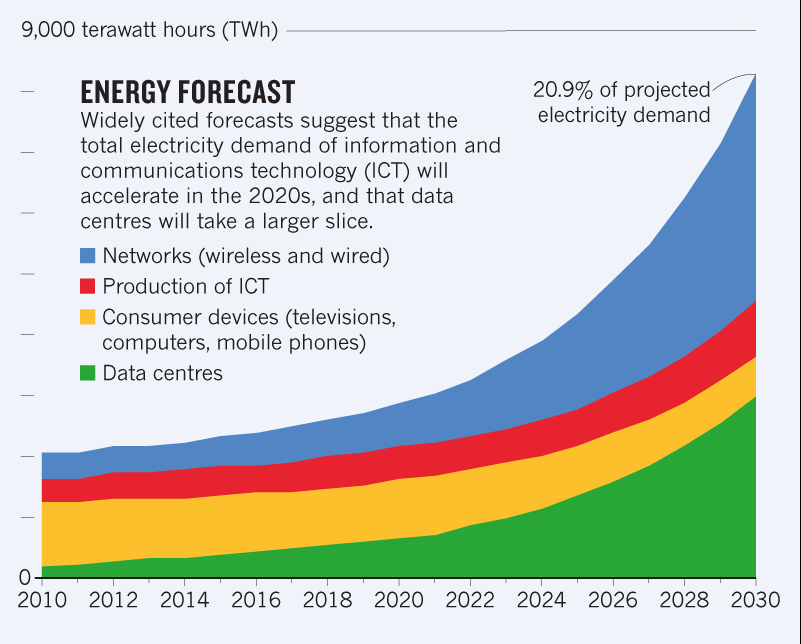 Datacenter Power